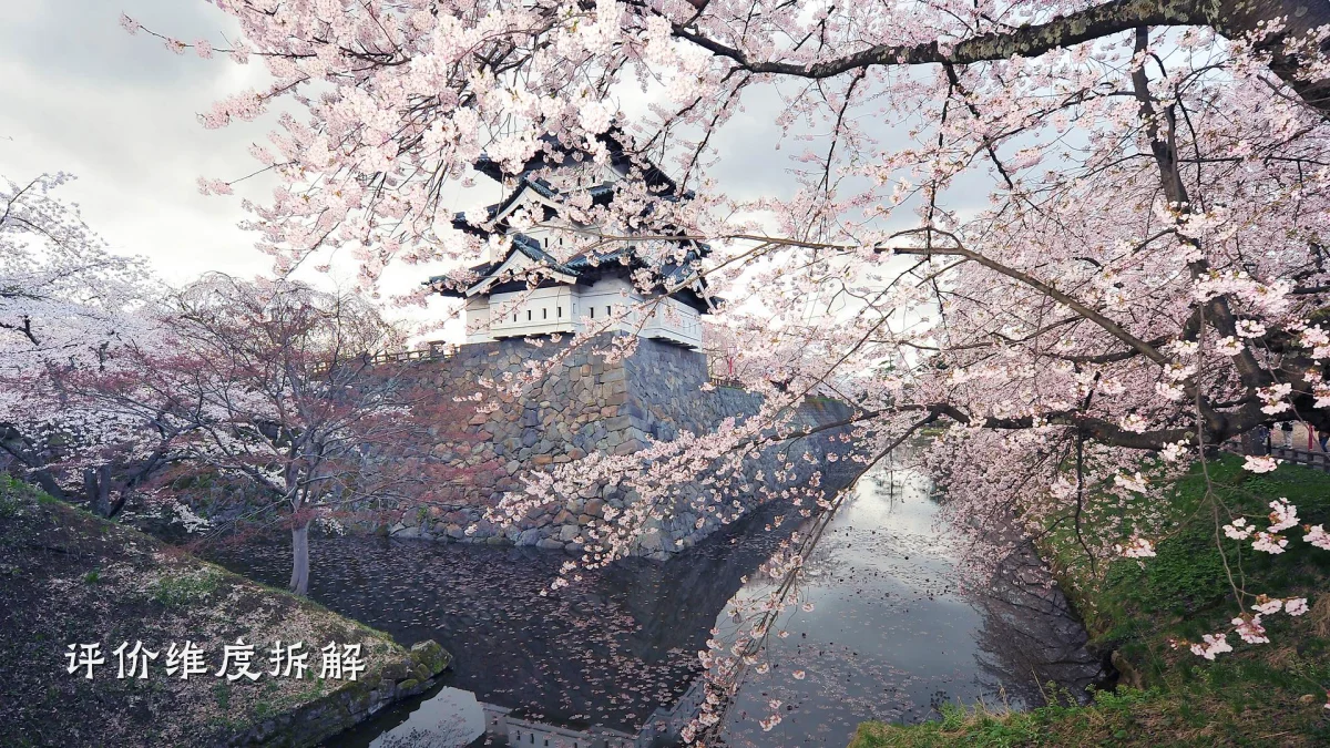 评价维度拆解
